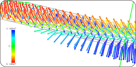 平面ベクトル測定波形（3D）